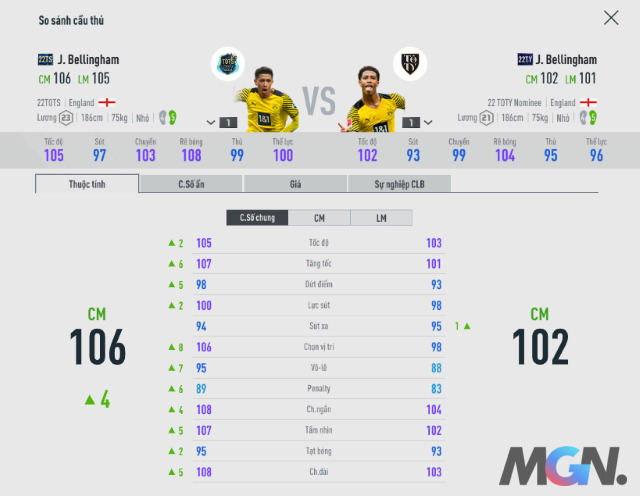 FIFA Online 4: So sánh hai mùa giải tốt nhất của 'con hàng' mới nổi Jude Bellingham - 22TS và 22TY.