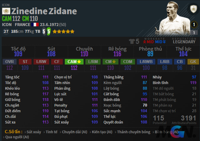 FIFA Online 4, FO4 Zidane ICON, CAM FO4 Zidane ICON