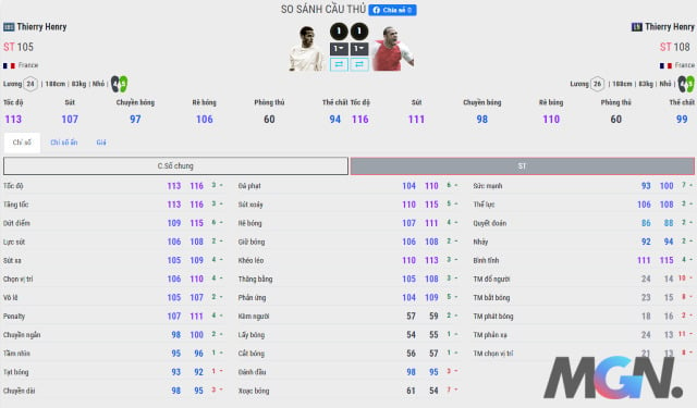 FIFA Online 4: So sánh hai mùa LN và EBS của Thierry Henry, phiên bản nào chất lượng hơn? FO4