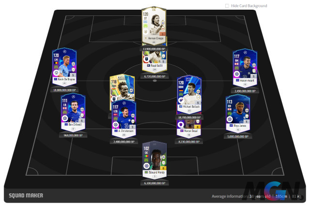 FIFA Online 4: Chiến thuật team Chelsea dành riêng cho meta 8.0