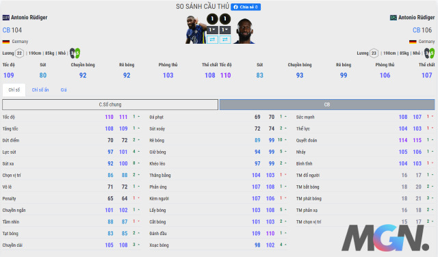 FIFA Online 4: So sánh hai phiên bản Rudiger SPL và 22TY