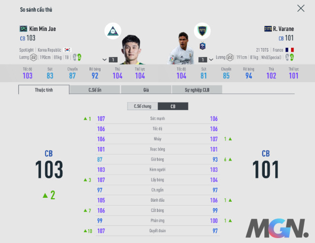 FIFA Online 4: Kim Min Jae SPL - trung vệ số 1 Châu Á thời điểm hiện tại