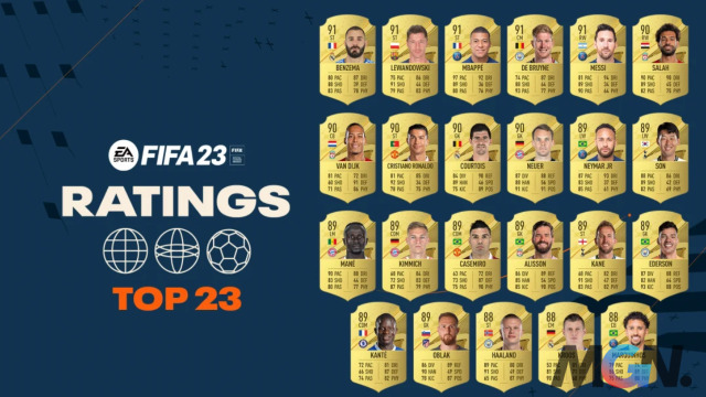 FIFA 23: Danh sách các cầu thủ có chỉ số tổng là 88 với giá mua rẻ nhất