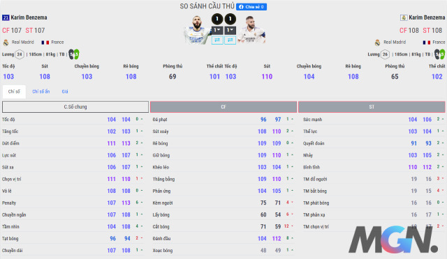 FIFA Online 4: So sánh hai phiên bản 'căng cực' của Karim Benzema - 21UCL và RCA