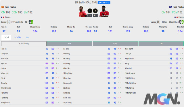 FIFA Online 4: So sánh hai mùa giải nổi bật của 'thầy bùa' Pogba - E21 vs FA