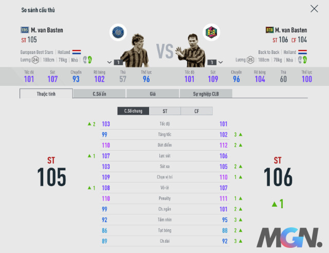 FIFA Online 4: So sánh hai mùa giải EBS và BTB của huyền thoại Marco van Basten