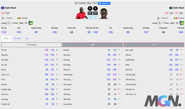 FIFA Online 4: So sánh nhanh hai phiên bản SPL và 21UCL của siêu sao Sadio Mane 