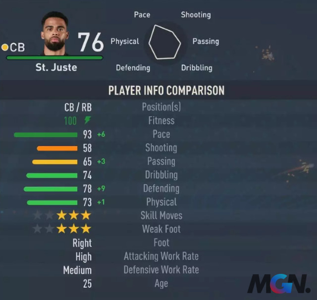 FIFA 23: Top những trung vệ (CB) có tốc độ nhanh nhất Career Mode thời điểm hiện tại