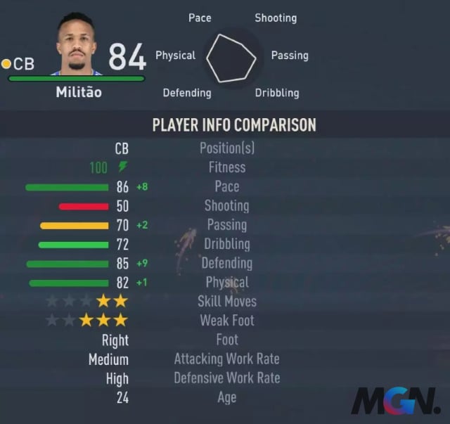 FIFA 23: Top những trung vệ (CB) có tốc độ nhanh nhất Career Mode thời điểm hiện tại