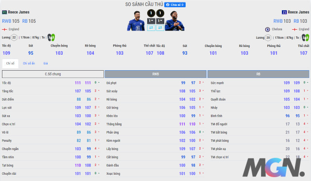 FIFA Online 4: So sánh 2 mùa giải SPL và 21UCL của em 'guột' Đức Chinh - Reece James