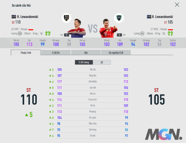 FIFA Online 4: So sánh hai mùa cực cháy của siêu tiền đạo Lewandowski - 21UCL và 22TY