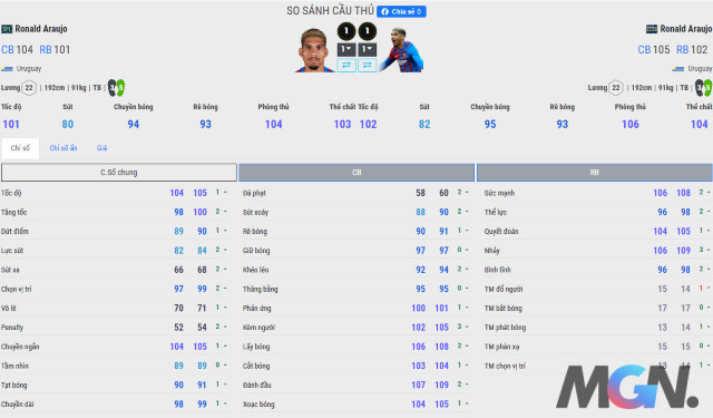 FIFA Online 4: So sánh hai mùa 22TS và SPL của chiến binh Araujo FO4 trung vệ