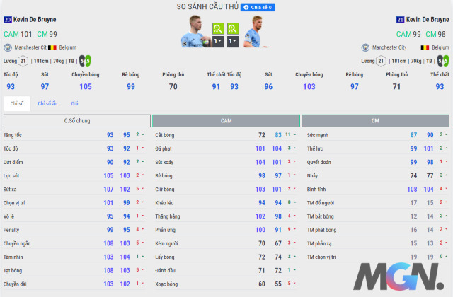FIFA Online 4: So sánh hai mùa giải 21UCL và 20UCL của siêu tiền vệ Kevin De Bruyne