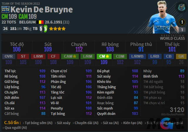 FIFA Online 4: De Bruyne - Haaland mùa 22TS, cặp bài trùng hoàn hảo của bóng đá thế giới