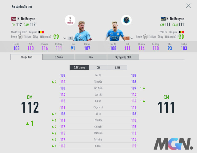 FIFA Online 4: So sánh hai mùa thẻ chỉ số khủng 22TS và 22WC của siêu tiền vệ Kevin De Bruyne