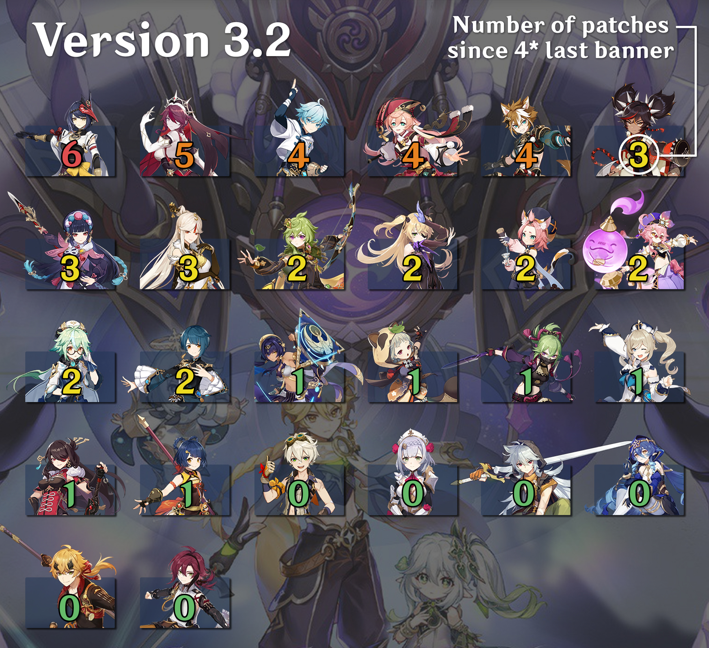 List of 4-star characters absent from the versions