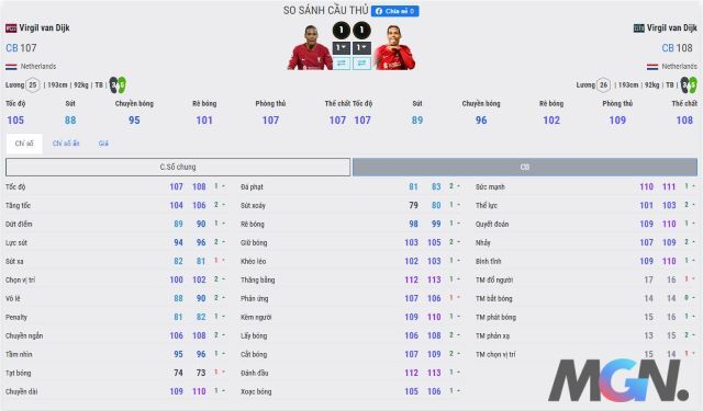 FIFA Online 4: So sánh 2 mùa thẻ 22TS và WC22 của trung vệ số 1 thế giới Virgil van Dijk
