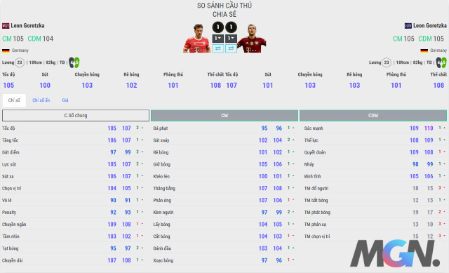 FIFA Online 4: So sánh hai mùa giải WC22 và 22TY của CDM số 1 đội tuyển Đức Goretzka