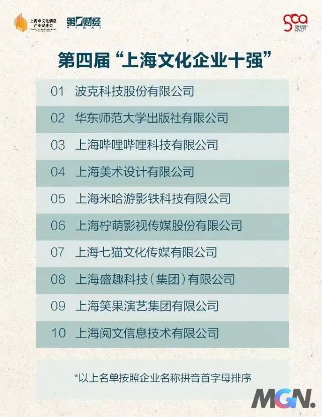 Ranking of enterprises promoting cultural development in Shanghai