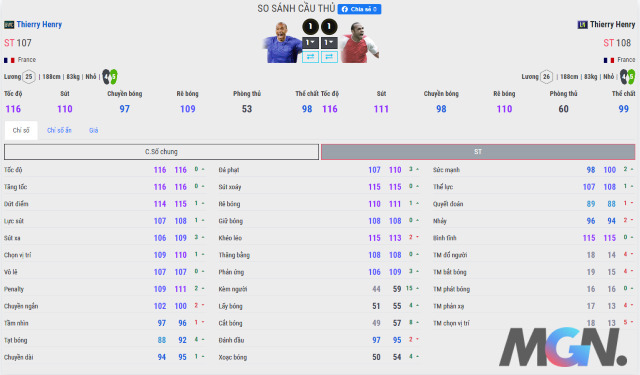 FIFA Online 4: So sánh hai mùa thẻ BWC và LN của huyền thoại Thiery Henry 