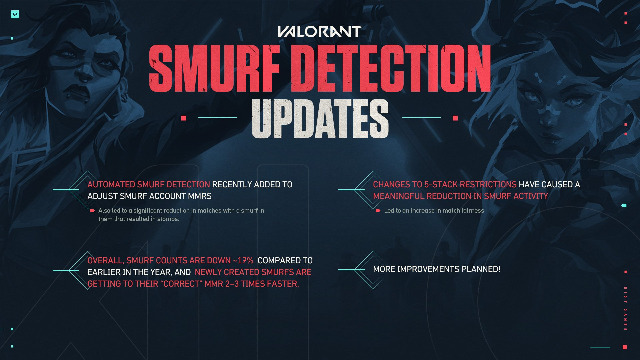 Smurf detection updates