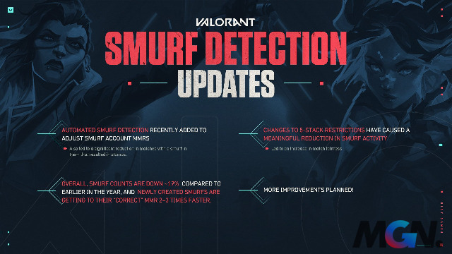 Smurf detection updates