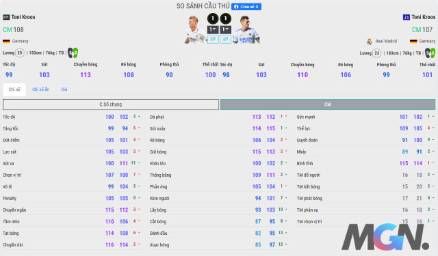 FIFA Online 4: So sánh hai mùa thẻ 21UCL và BWC của 'soái ca' Toni Kroos