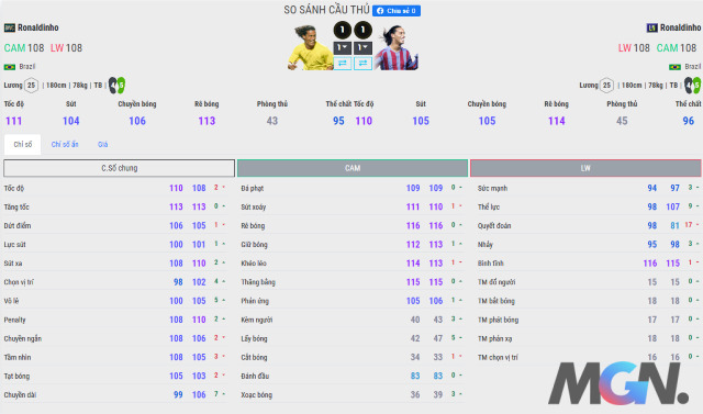 FIFA Online 4: So sánh hai mùa thẻ LN và BWC của 'ảo thuật gia' Ronaldinho