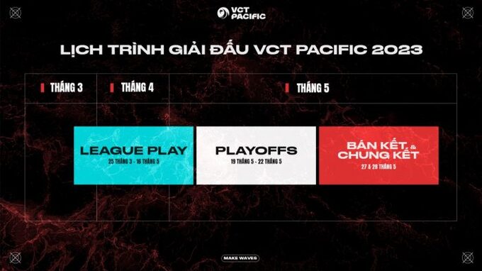 Valorant: Thông tin chi tiết về giải đấu VCT Thái Bình Dương 2