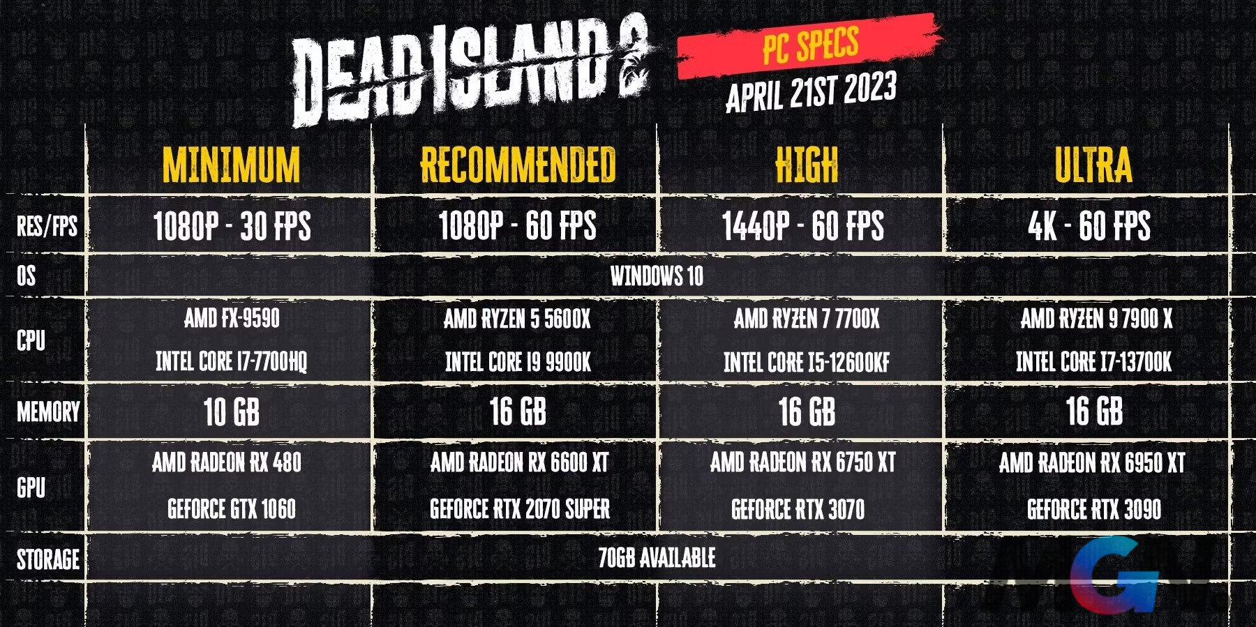 Cấu hình yêu cầu của Dead Island 2