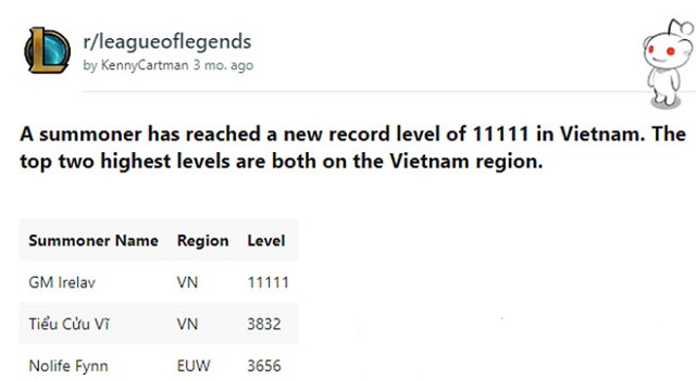 LoL Opens mouth with account reaching level 11000 - the highest in the world from Vietnam server_1