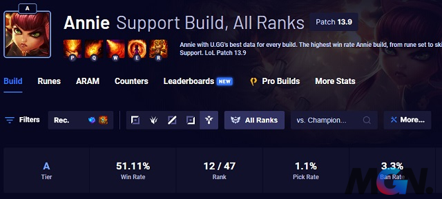 League of Legends Annie Support and the super weird way to build are having the highest KDA MSI 2023