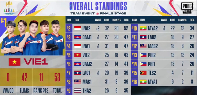 The captain of team Vietnam1 PUBG Mobile spoke out about the internal controversy right before match 3