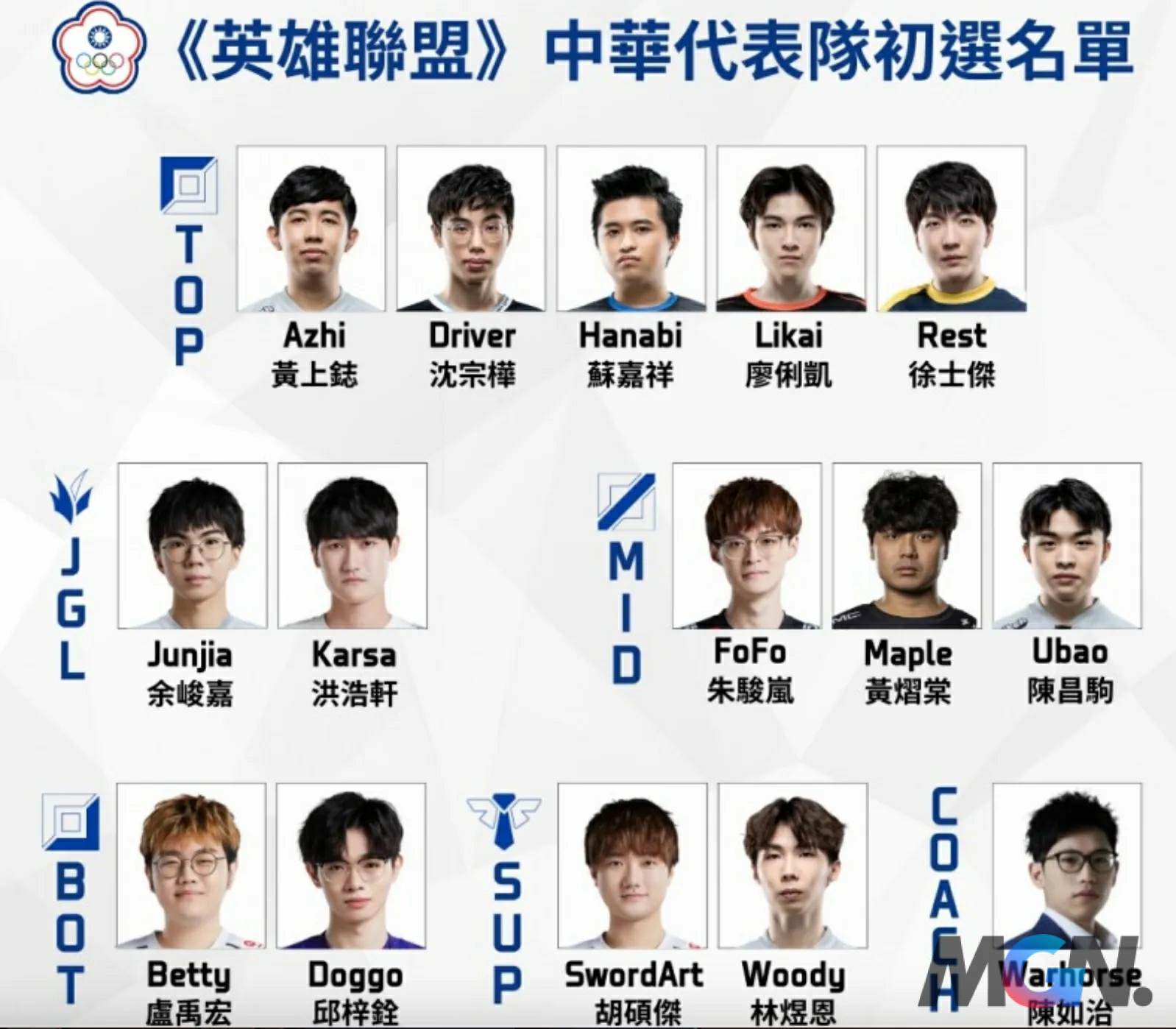 Preliminary assessment of League of Legends ASIAD 2022, what