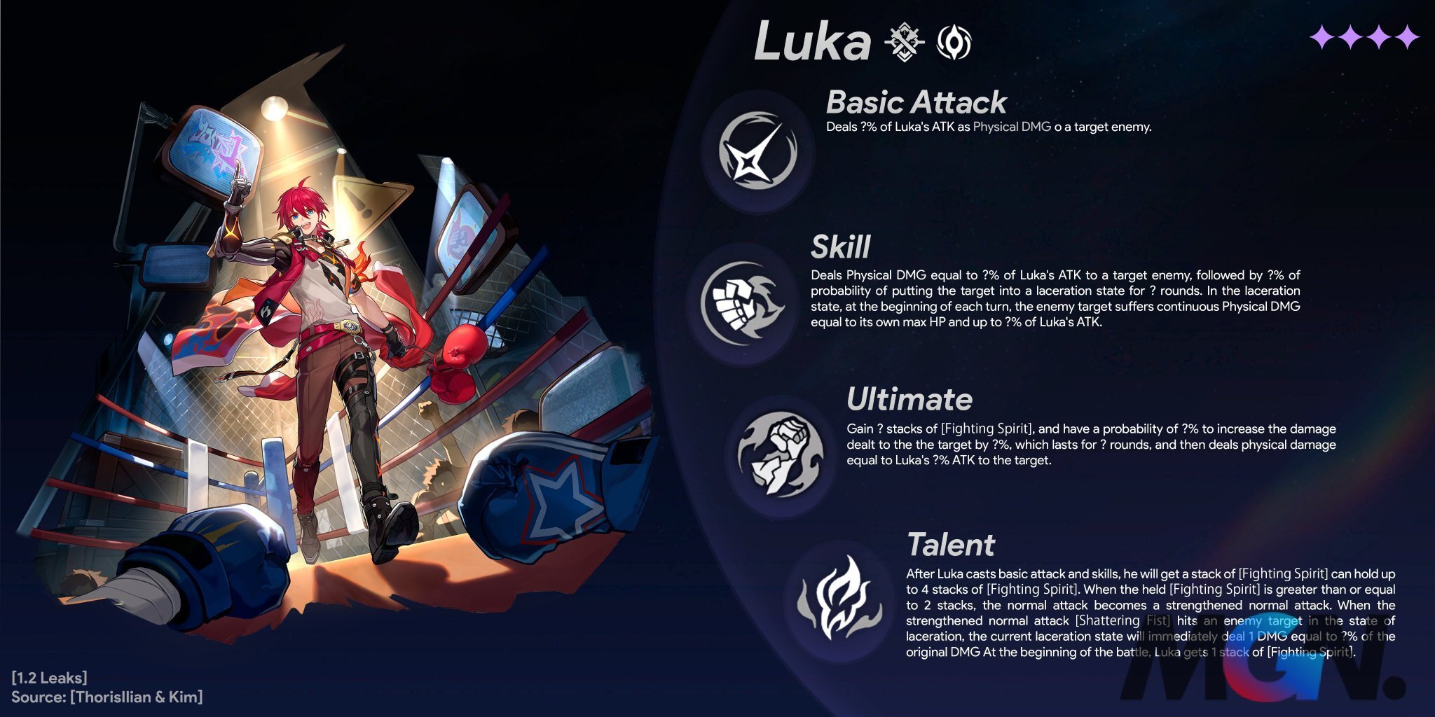 Luka .'s Skill Set