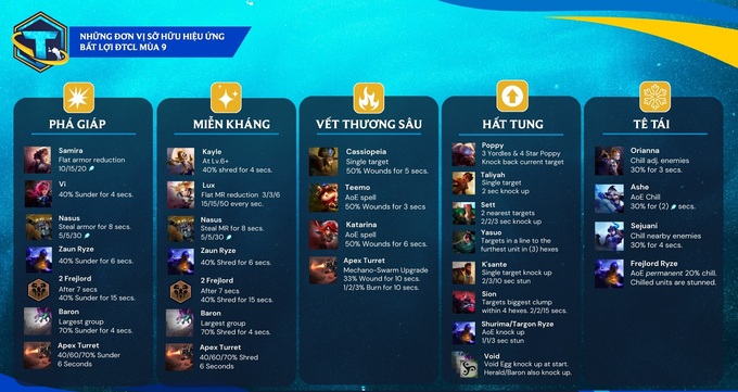 Summary of units with adverse effects in TFT season 9