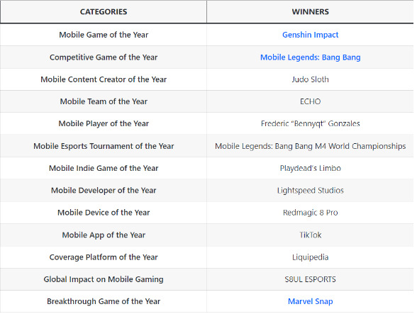 giải thưởng game mobile của năm2