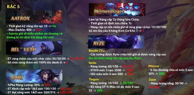 Dự đoán meta đtcl 13.16 Aphelios, Yordle lên ngôi.4