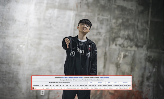 Faker tuyển T1-2