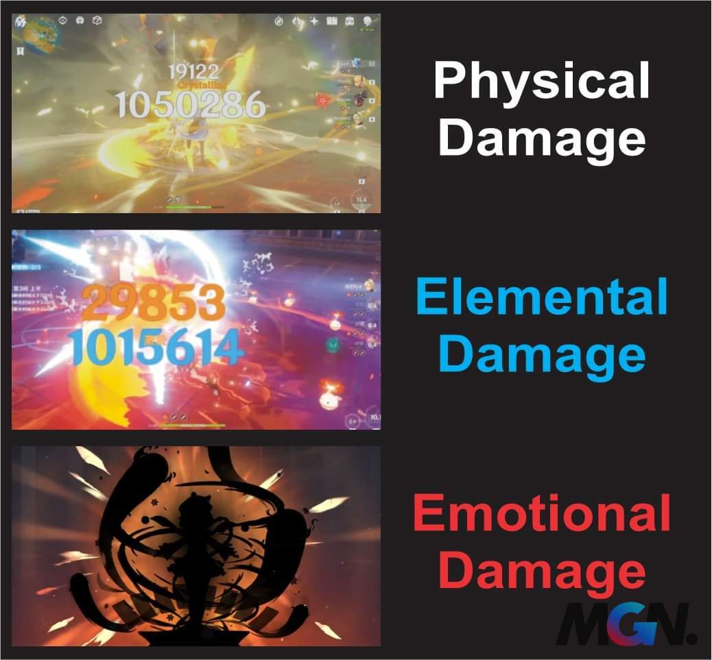 There are many types of damage in Genshin Impact