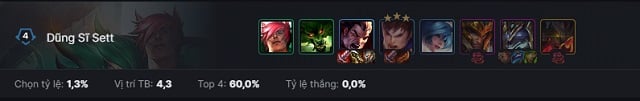 TFT Brave Sett is an ideal squad that is often 'spammed' in Challenger rank with a winrate of 60%_2