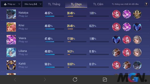   The Sorcerer class is disappointing when there are many hot picks but the win rate cannot reach 50%_1
