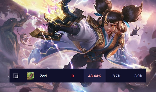 League of Legends 3 Gunner has an alarmingly low win rate, Aphelios is at the 'bottom of society'