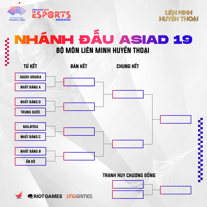 Asiad-2 match table