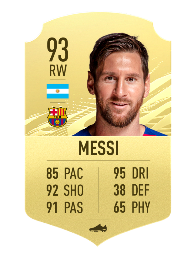 Chỉ số L.Messi