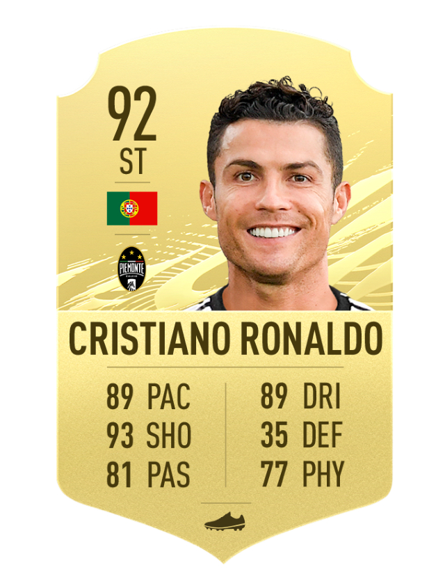 Chỉ số C.Ronaldo