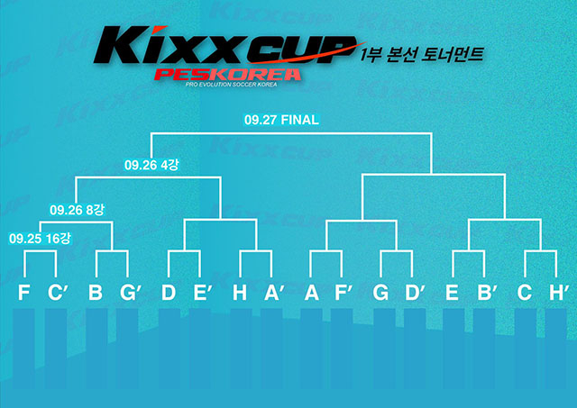 Kixx cup tháng 9 khởi tranh, Việt Nam có ba đại diện được mời
