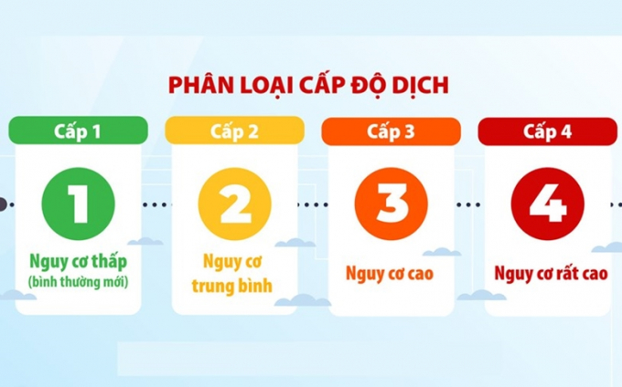 Tuy dịch bệnh Covid-19 vẫn còn diễn biến phức tạp nhưng nhìn chung công tác phòng, chống dịch Covid-19 trên địa bàn cơ bản đạt được mục tiêu đặt ra. Ảnh: Cổng TTĐT Đồng Tháp.