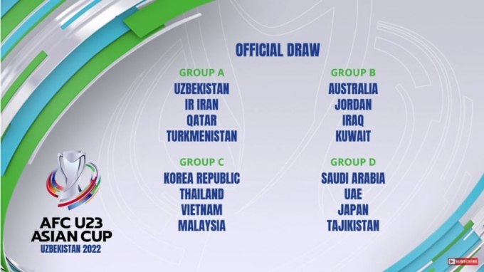 Đội tuyển U23 Việt Nam nằm chung bảng với U23 Thái Lan, U23 Malaysia và U23 Hàn Quốc.