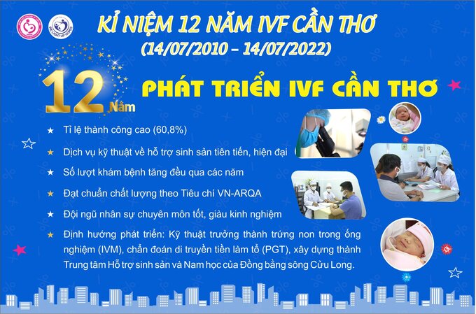 Poster kỷ niệm 12 năm phát triển IVF Cần Thơ.